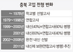 충북 연합고사 부활 놓고 ‘시끌’