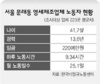 문래동 영세 제조업체들 “내일이 없다”