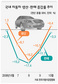 국내 자동차업계 구조조정 본격화