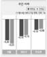 서울 전셋값 하락 올 들어 최고