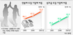 기업 연봉제·성과급 도입 급증