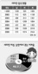 여성 새터민 85%가 기초생보자