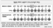 “매머드 복원에 1천만달러”
