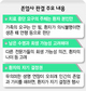 이번 판결의 3대 허용조건