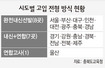 충북 고교입시 ‘내신+선발고사’로 바뀐다
