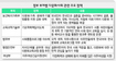 ‘다문화·평등’ 구호만 난무…제도화까지 갈 길 멀다