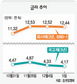 자금시장, 풀리지않는 ‘한파주의보’