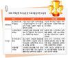 “기업-NGO-정부 삼각협력으로 사회공헌”