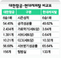 공격성공률 1위와 가로막기 1위가 붙으면…