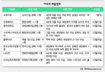 12월 24일 이주의 채용정보