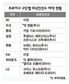 프로야구 외국인선수 계약현황