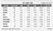 경기활성화 미지수…“상반기 가치형 펀드투자 유리”