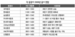 저금리에 돈 마구 풀려 ‘유동성 장세’ 가능성