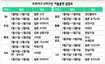 “겨울땀 쏟은만큼 가을야구 즐긴다”