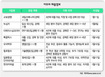 1월 7일 이주의 채용정보