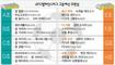 한-일 챔피언 초장부터 붙는다