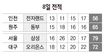 김주성 “장훈 형, 꼼짝마”