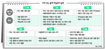 1~2월 진로확정, 7~8월엔 취업캠프 ‘담금질’