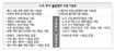 불법집회·파업 ‘고무줄 구형’ 줄듯