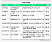 1월 21일 이주의 채용정보