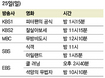 1월 25일 일요일 영화= 복면달호