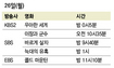 1월 26일 월요일 영화=원스 어폰 어 타임