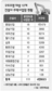 워크아웃 건설사 ‘계약해지’ 고객요구에 진땀