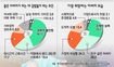 남편 ‘가족부양’ 중압감, 공동육아 걸림돌로