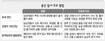 “시너 뿌린게 불 원인”…경찰·용역 ‘무혐의’ 방침