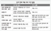 7차 범행 뒤에도 다른 여성 감금