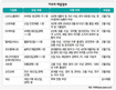 2월 11일 이주의 채용정보