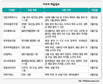 2월 18일 이주의 채용정보