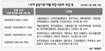 공공기관 114곳 초임 최대 30% 삭감