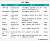 3월 4일 이주의 채용정보