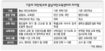충남도 ‘청소년 대안학교’ 2010년 3월 개교