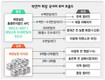 홍콩에 ‘수상한 돈’ 6746만달러…‘국외 계좌’로 로비 가능성