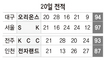 KCC, 전자랜드 꺾고 3위 확정