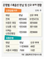 신한·외환 경영진 거액 ‘스톡옵션 잔치’