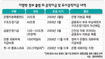 민주당 주최 ‘구조조정기금 관리방식’ 토론회 격론