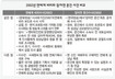 ‘닮은듯 다른’ 연예계 성상납 강요 수사
