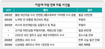 검찰-이광재 ‘지리한 싸움’ 끝은?