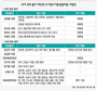 ‘제2참사’ 막는다면서…국회는 규제완화 ‘편식증’