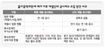 출총제 대안 재벌공시제 ‘빛좋은 개살구’