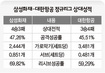 내리꽂고 받아내고… 서브가 승부 가른다