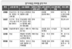 경기 교육감 선거 ‘일제고사·평준화’ 찬반 팽팽