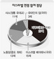 이스라엘 ‘보수연정’ 닻 올랐다
