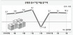 실물지원이냐 금융안정이냐…‘중기대출’ 입씨름