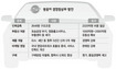 쌍용차 “인력 37% 감축”에 노사 충돌 ‘눈앞’