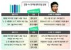 검찰은 ‘진술 게임’…봉하마을은 ‘진실 게임’