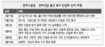 민노-진보신당 대표 “21일까지 단일화”